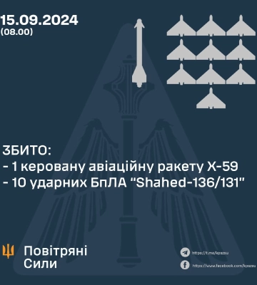 Окупанти вночі вдарили по Нікополю: постраждали двоє людей