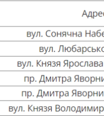 У Дніпрі боржники залишаться без води (Адреси)