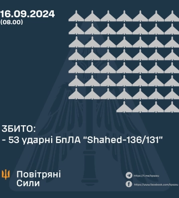 Сили ППО на Полтавщині збивали ворожі дрони