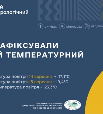 Аномальное тепло в Киеве два дня подряд бьет рекорды