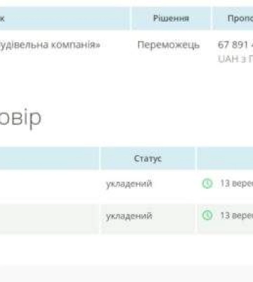 Майе 70 мільйонів витратять на ремонт дороги у Миколаївській області