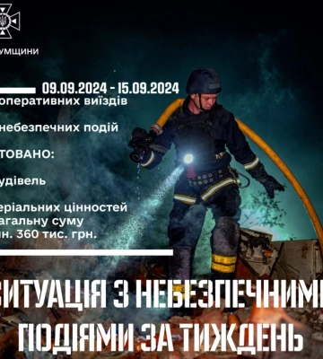 За тиждень на Сумщині зареєстровано 258 небезпечних події