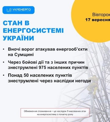 Унаслідок ворожих ударів знеструмлені Суми і частина Сумської та Чернігівської областей