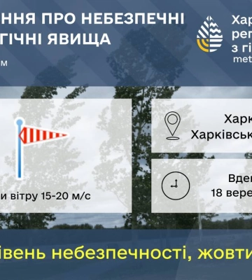 У Харкові та області знову буде небезпечно: синоптики попереджають про шквали
