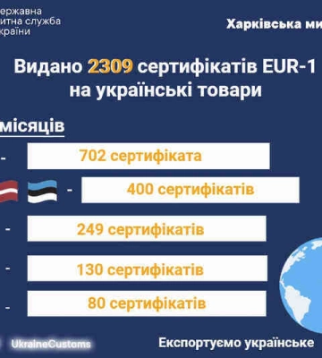 Харьковские таможенники за 8 месяцев этого года выдали 2309 сертификатов на экспорт в ЕС