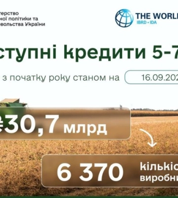 Кіровоградщина - у лідерах за отриманими кредитами для аграріїв