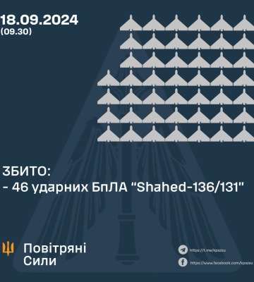 Уночі на Полтавщині знову збивали &quot;шахеди&quot;