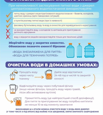 На Одещині існує ризик забруднення водойм через повені у сусідніх країнах: подробиці