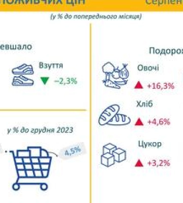 Як змінилися ціни у серпні на продукти на Полтавщині