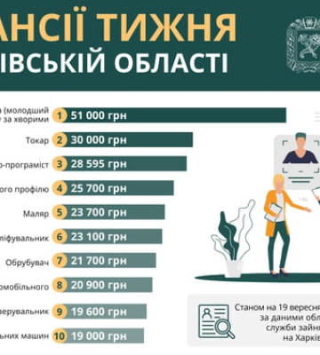 Работа в Харькове и области: актуальные вакансии недели с высокой зарплатой