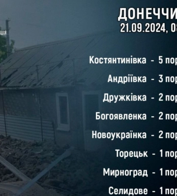 17 людей дістали поранення внаслідок обстрілів військ РФ у Донецькій області