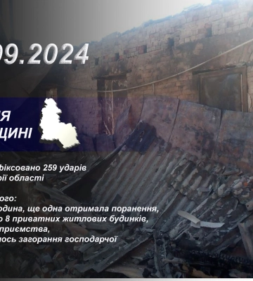На Сумщині внаслідок обстрілів пошкоджено 8 житлових будинків та будівлю підприємства
