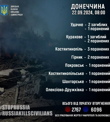 ВСУ восстановили позиции в Донецкой области и продвинулись в Курской области — DeepState