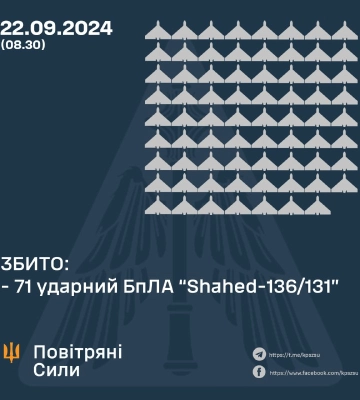 Вночі ППО працювала на Вінниччині — збивали ворожі ударні дрони
