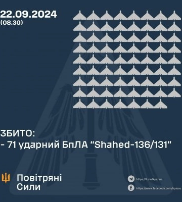 У ніч на 22 вересня збито 71 ударний БпЛА