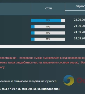 Жителі низки одеських вулиць залишилися без води