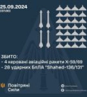 Вночі ворог атакував Одещину ракетами