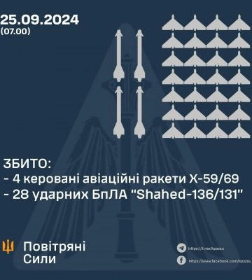 Вночі ворог атакував Одещину ракетами