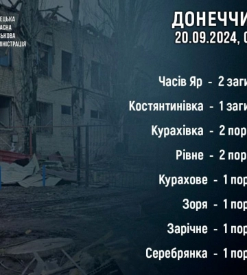 Головні новини Донецької та Луганської областей: події 20 вересня