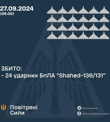 Силы ПВО ночью сбили 24 &quot;шахеда&quot;