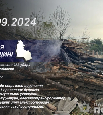 Через ворожі обстріли 4 мирні жителі отримали поранення: поліція Сумщини документує наслідки російських атак