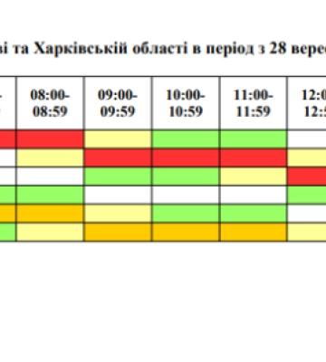 Графік погодинних відключень світла для Харкова та області з 28 вересня по 4 жовтня