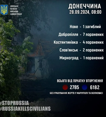 На Донеччині загарбники вбили одного мирного жителя та поранила 14