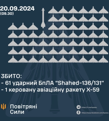 На Вінниччині вночі працювала ППО — збивали ворожі дрони