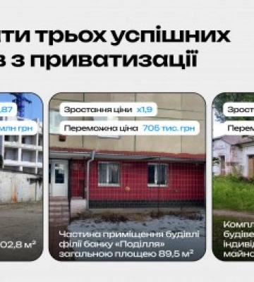 ФДМУ провів ще 3 приватизаційні аукціони на суму понад 2 млн грн