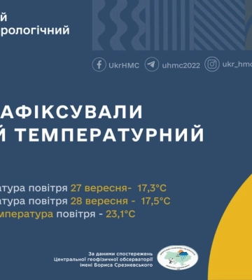 У Києві зафіксували 11 температурних рекордів за вересень
