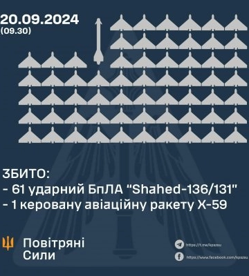 ЗБИТО 61 УДАРНИЙ БПЛА ТА ОДНУ КЕРОВАНУ АВІАЦІЙНУ РАКЕТУ