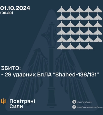 ЗСУ збили 29 ударних БпЛА в ніч на 1 жовтня