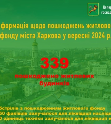 У вересні росіяни 15 разів атакували Харків і пошкодили майже 340 будинків