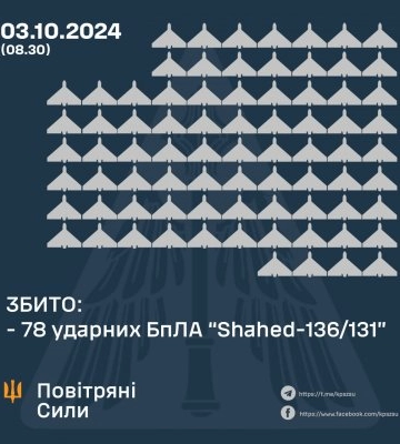 У ніч на 3 жовтня 2024 року ворог завдав удару по території України 105-ма ударними БпЛА