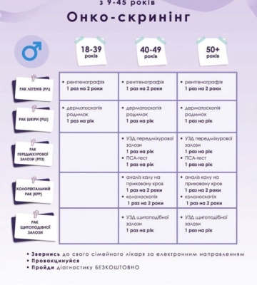 Одеситів запрошують безоплатно пройти онкоскринінг