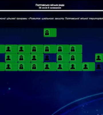 Розпочалася чергова сесія Полтавської міської ради
