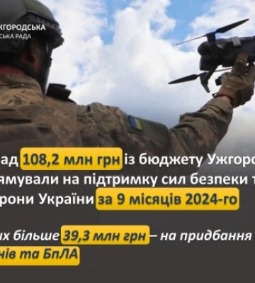 108 мільйонів 204,7 тисяч гривень із бюджету Ужгорода спрямували на підтримку сил безпеки та оборони