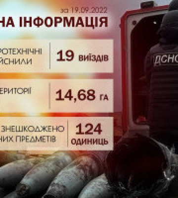 На Київщині за минулу добу знешкоджено понад 120 вибухонебезпечних предметів