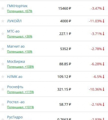 Рашисты планируют провести «референдум» на оккупированной части Донбасса с 23 по 27 сентября