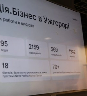 Центру Дія.Бізнес в Ужгороді – рік!