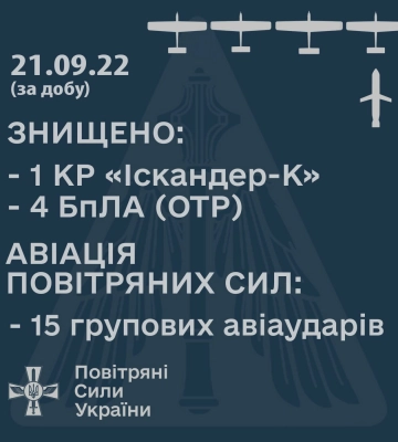 За добу ЗСУ знищили понад 70 ворожих об’єктів – Генштаб