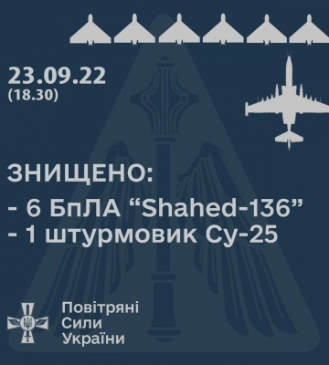 Одеса і Дніпро. У Повітряних силах ЗСУ повідомили про збиття шести дронів-камікадзе