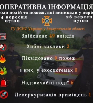 Головне управління ДСНС України у Закарпатській області інформує