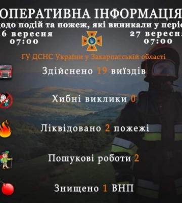 Головного управління ДСНС України у Закарпатській області інформує