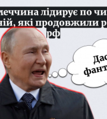 З 352 німецькх компаній сьогодні – 55% залишаються в рф