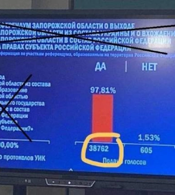Коли вчителі з математики плачуть: окупанти зашкварились з кількістю &quot;виборців&quot; на Запоріжжі