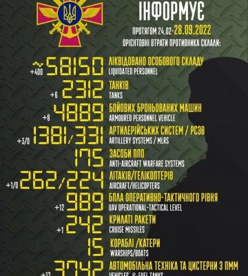 Бійці ЗСУ за добу &quot;демілітаризували&quot; ще декілька сотень окупантів: нові цифри