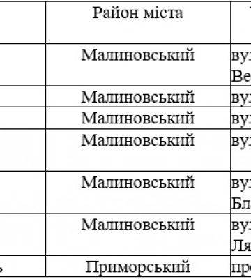 Сессия городского совета: депутаты отказались переносить памятник Екатерине II