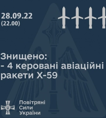 ВСУ сбили 4 из 5 российских ракет в Днепропетровской и Запорожской  областях
