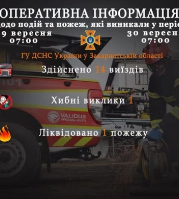 Головне управління ДСНС України у Закарпатській області інформує